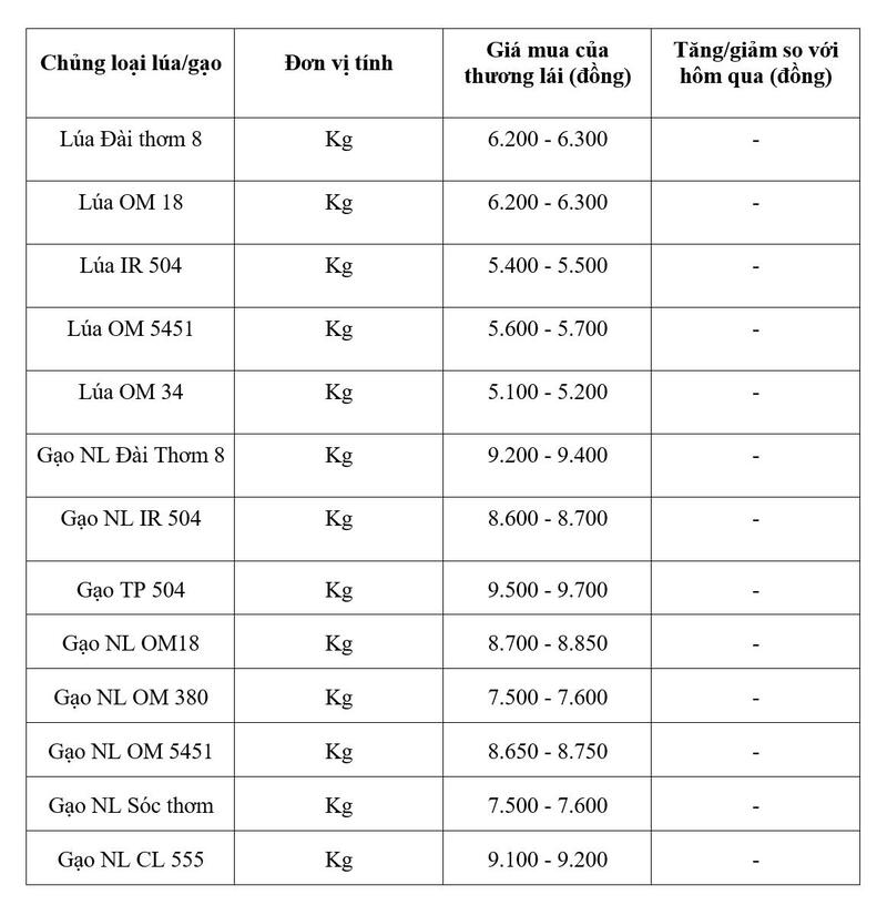 Bảng giá mang tính tham khảo.