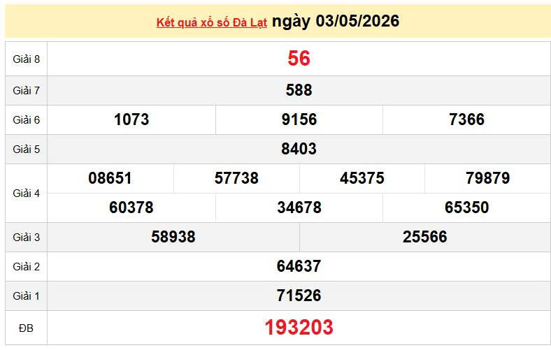 XSDL 3/5, KQXSDL 3/5, kết quả xổ số Đà Lạt ngày 3/5/2026