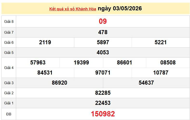 XSKH 3/5, KQXSKH 3/5, kết quả xổ số Khánh Hòa ngày 3/5/2026