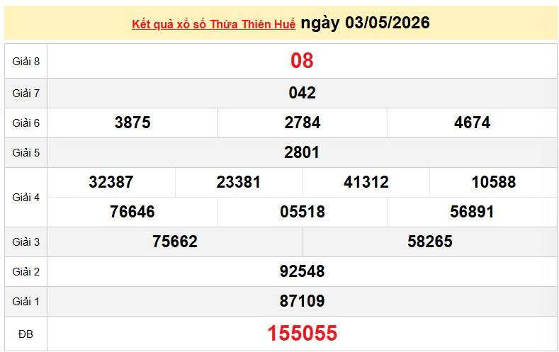 XSTTH 3/5, KQXSTTH 3/5, kết quả xổ số Thừa Thiên Huế ngày 3/5/2026