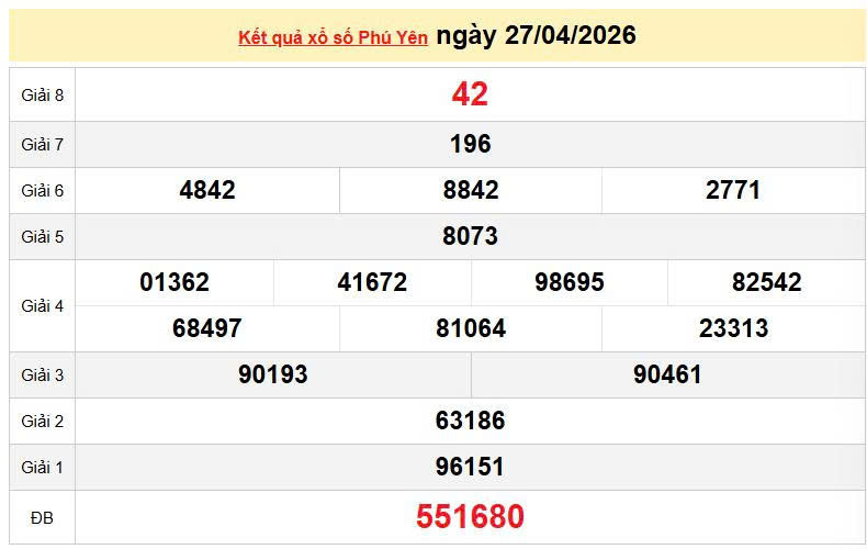 XSPY 27/4, KQXSPY 27/4, kết quả xổ số Phú Yên ngày 27/4/2026