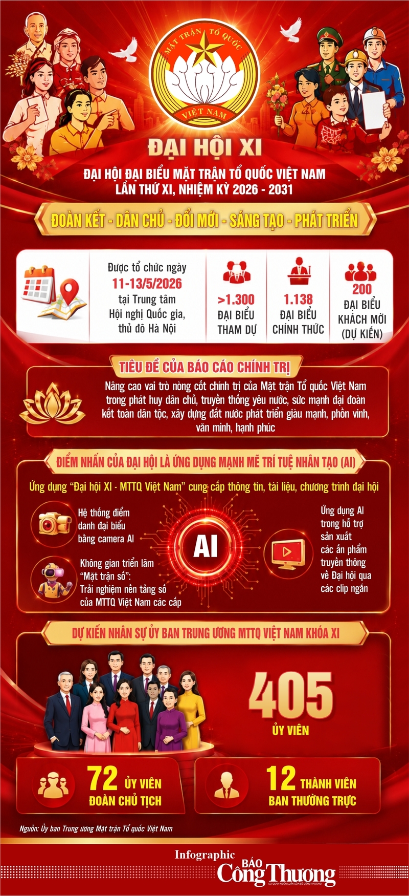 Infographic | Đại hội đại biểu Mặt trận Tổ quốc Việt Nam lần thứ XI, nhiệm kỳ 2026-2031  - 1