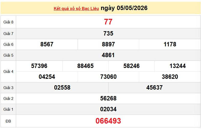 XSBL 5/5, KQXSBL 5/5, kết quả xổ số Bạc Liêu ngày 5/5/2026