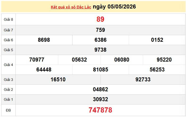 XSDLK 5/5, KQXSDLK 5/5, kết quả xổ số Đắk Lắk ngày 5/5/2026