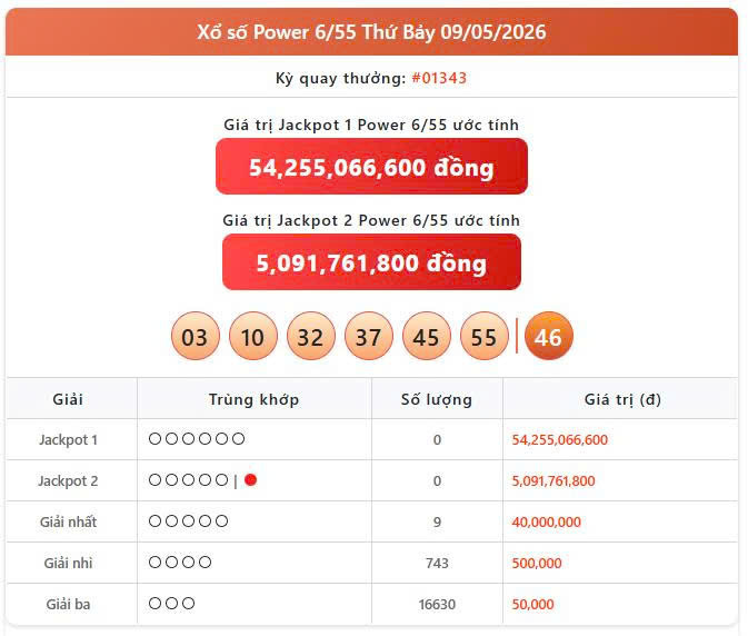 Vietlott 9/5, Vietlott Power 6/55 ngày 9/5, kết quả xổ số Power 6/55 ngày 9/5/2026