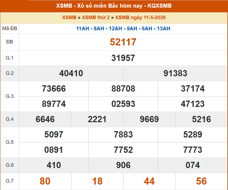 XSMB 11/5, KQXSMB 11/5, kết quả xổ số miền Bắc ngày 11/5/2026