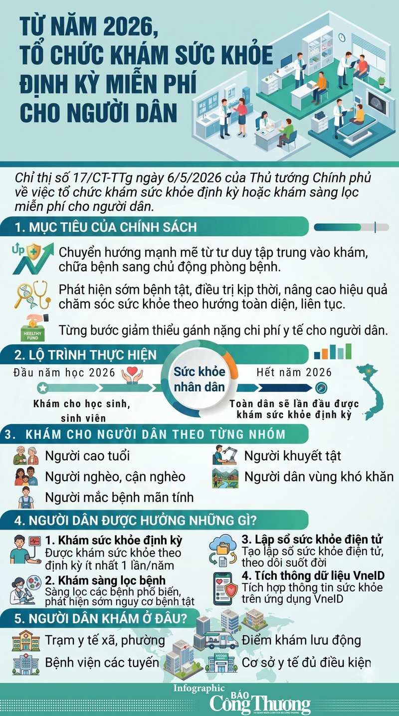 Từ năm 2026, tổ chức khám sức khỏe định kỳ miễn phí cho người dân - 1