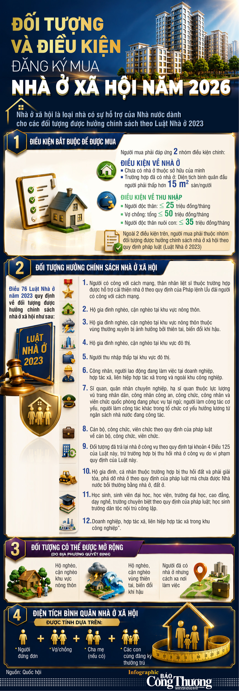 Infographic | Đối tượng và điều kiện đăng ký mua nhà ở xã hội năm 2026 - 1