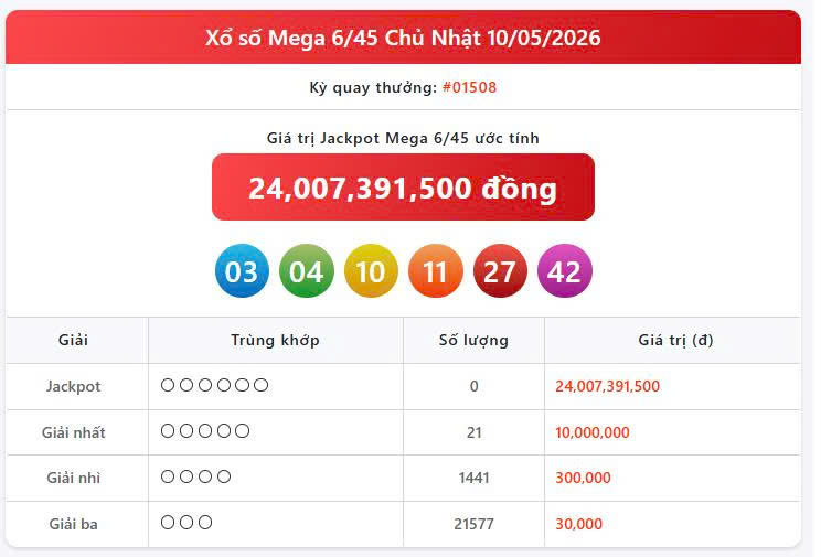 Vietlott 10/5, Vietlott Mega 6/45 ngày 10/5, kết quả xổ số Mega 6/45 ngày 10/5/2026