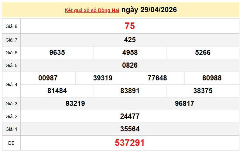 XSDN 29/4, KQXSDN 29/4, kết quả xổ số Đồng Nai ngày 29/4/2026