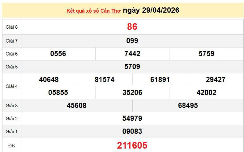 XSCT 29/4 KQXSCT 29/4, kết quả xổ số Cần Thơ ngày 29/4/2026