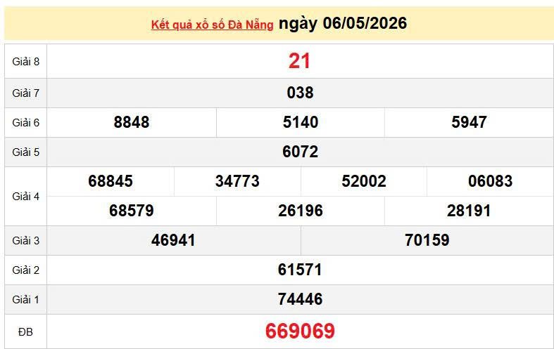 XSDNA 6/5, KQXSDNA 6/5, kết quả xổ số Đà Nẵng ngày 6/5/2026