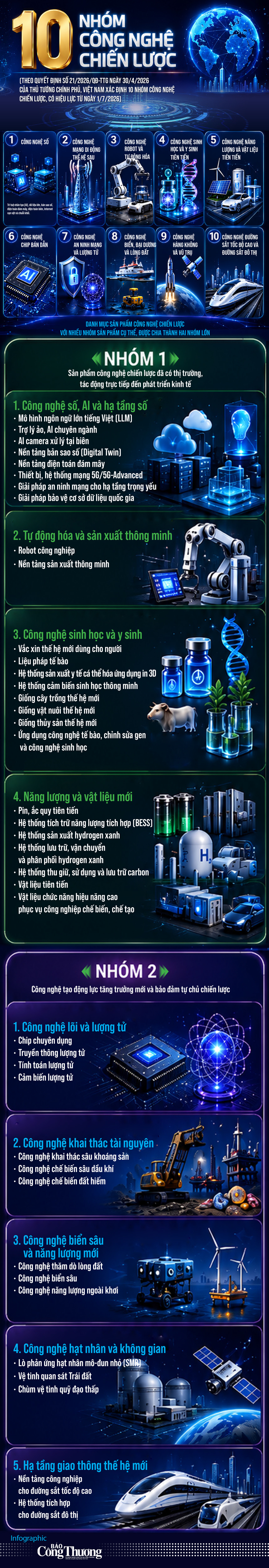 Infographic | 10 công nghệ chiến lược giai đoạn mới - 1