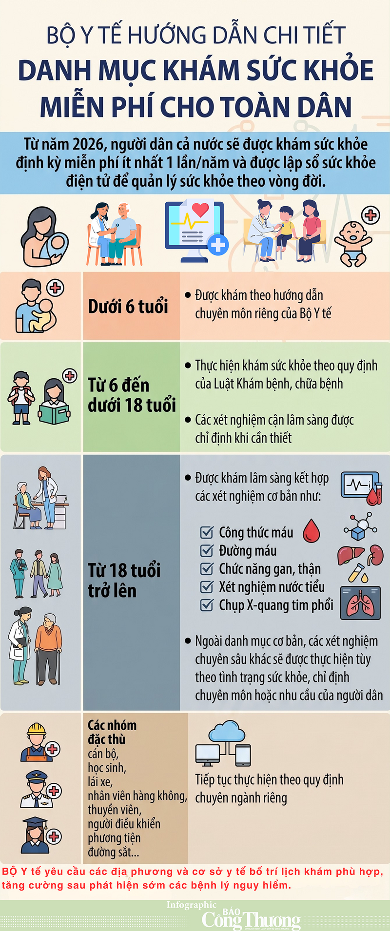 Infographic | Hướng dẫn danh mục khám sức khỏe miễn phí cho toàn dân - 1
