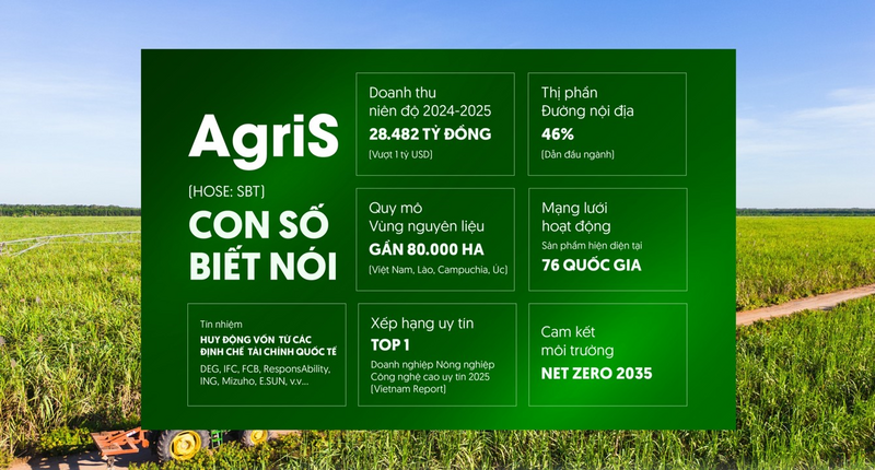 AgriS đang tăng tốc trở thành Doanh nghiệp nông nghiệp công nghệ cao với mô hình tích hợp chuỗi giá trị và hệ sinh thái hợp tác “5 Nhà”