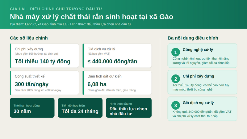 Dự án được lựa chọn nhà đầu tư theo hình thức đấu thầu rộng rãi. Đồ họa: PV