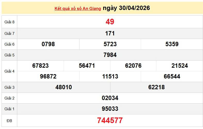 XSAG 30/4, KQXSAG 30/4, kết quả xổ số An Giang ngày 30/4/2026