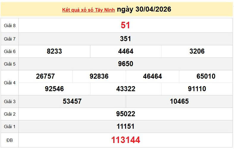 XSTN 30/4, KQXSTN 30/4, kết quả xổ số Tây Ninh ngày 30/4/2026