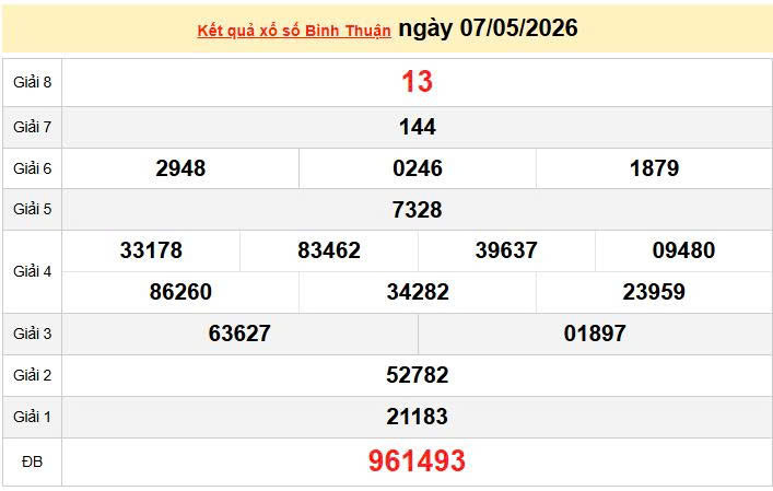 XSBTH 7/5, KQXSBTH 7/5, kết quả xổ số Bình Thuận ngày 7/5/2026