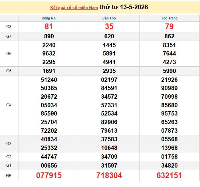 XSMN 13/5, KQXSMN 13/5, kết quả xổ số miền Nam ngày 13/5/2026