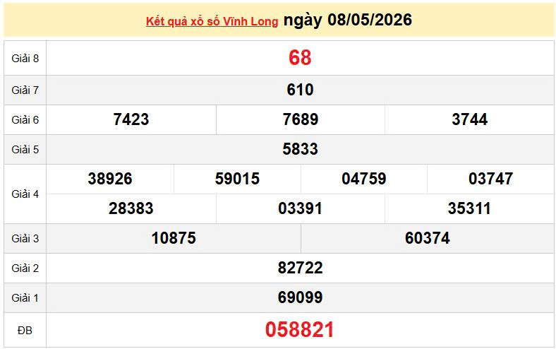 XSVL 8/5, KQXSVL 8/5, kết quả xổ số Vĩnh Long ngày 8/5/2026