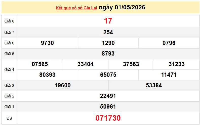 XSGL 1/5 KQXSGL 1/5, kết quả xổ số Gia Lai ngày 1/5/2026