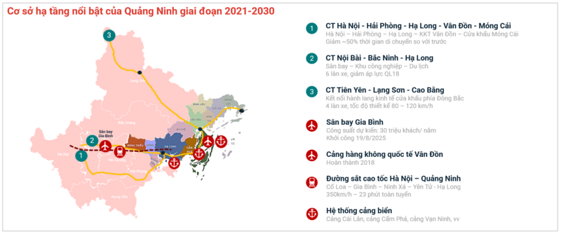 Hạ tầng là một trong ba động lực chính của thị trường Quảng Ninh. Ảnh: Batdongsan.com.vn