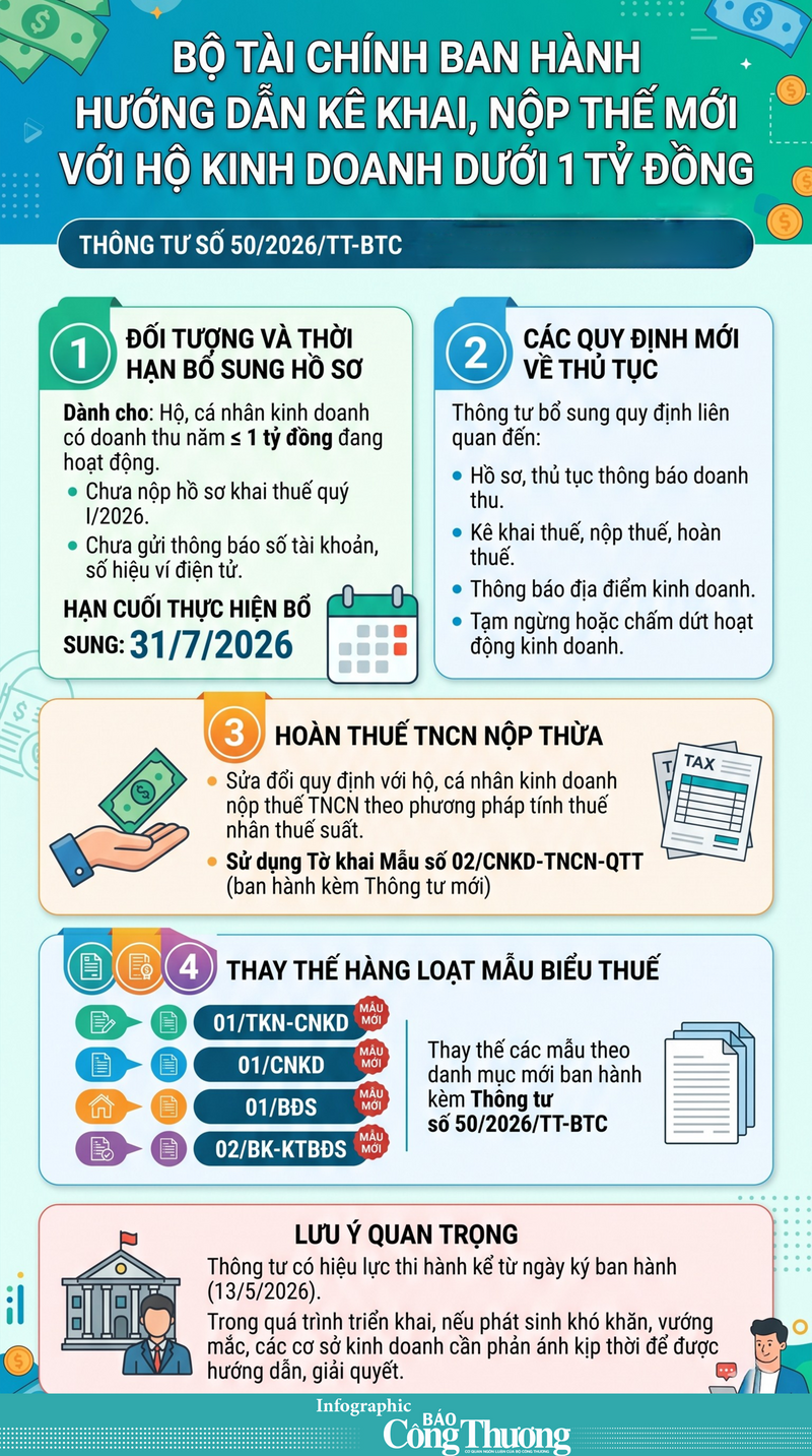 Hướng dẫn kê khai, nộp thuế mới với hộ kinh doanh dưới 1 tỷ đồng - 1