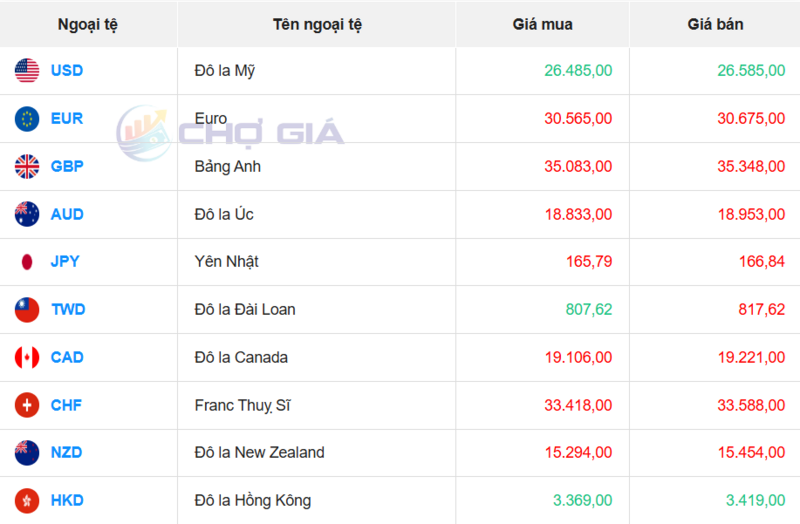 Thị trường USD “chợ đen” ngày 16/5/2026. Nguồn: Chogia.vn