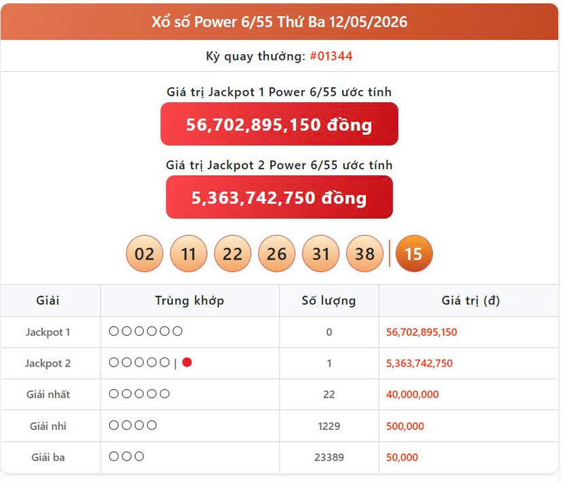 Vietlott 12/5, Vietlott Power 6/55 ngày 12/5, kết quả xổ số Power 6/55 ngày 12/5/2026