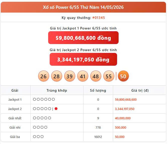 Vietlott 14/5, Vietlott Power 6/55 ngày 14/5, kết quả xổ số Power 6/55 ngày 14/5/2026