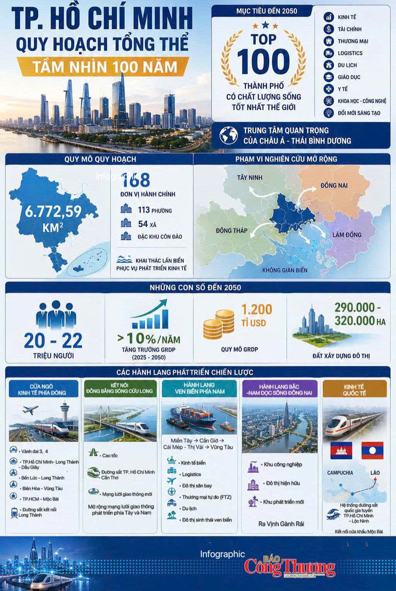 Infographic | TP. Hồ Chí Minh: Quy hoạch tổng thể tầm nhìn 100 năm - 1