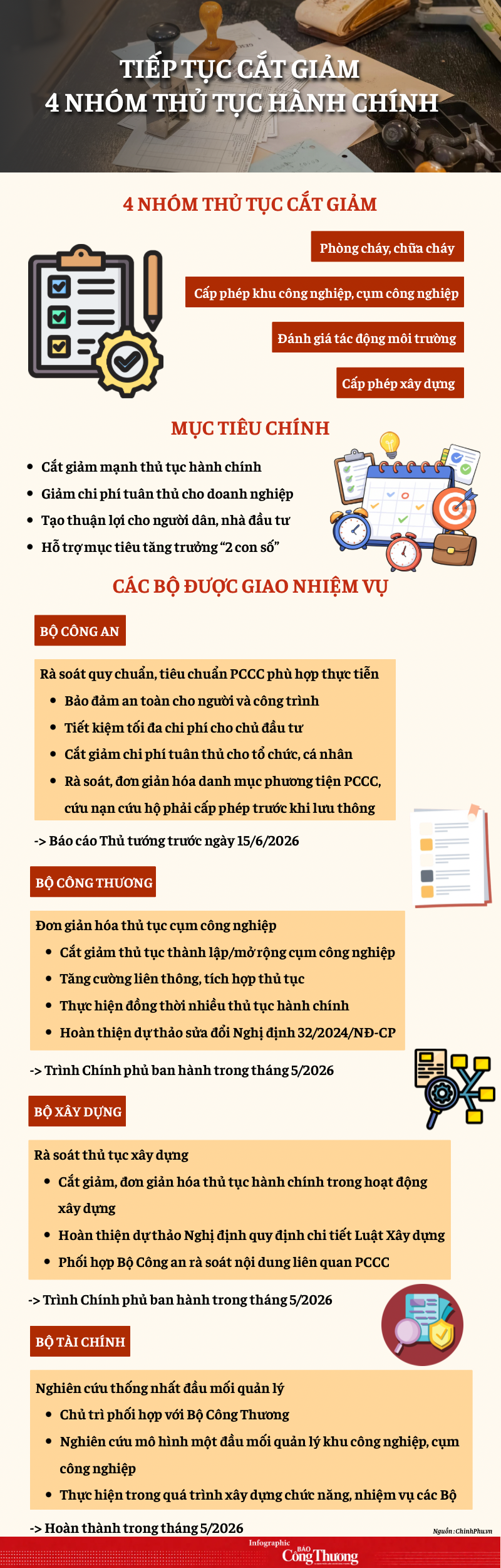 Infographic| Tiếp tục cắt giảm 4 nhóm thủ tục hành chính - 1
