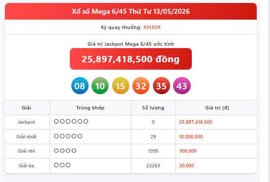 Vietlott 13/5, Vietlott Mega 6/45 ngày 13/5, kết quả xổ số Mega 6/45 ngày 13/5/2026