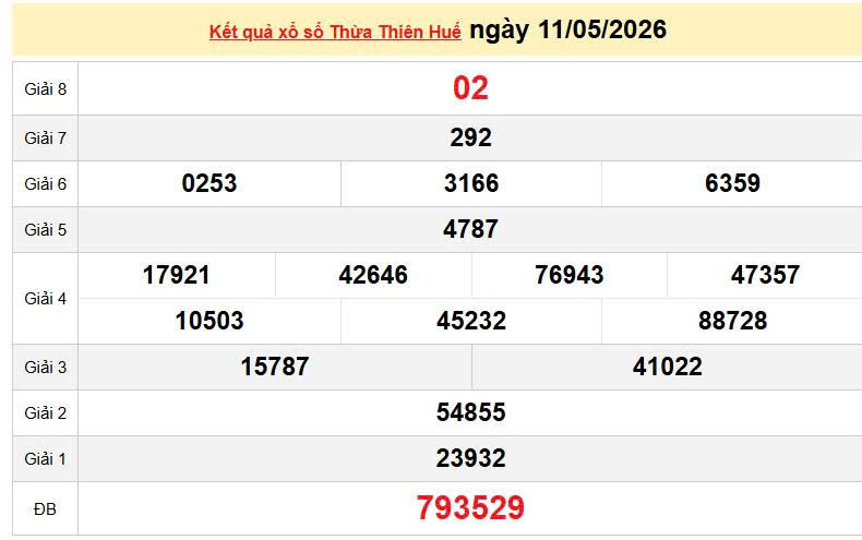 XSTTH 11/5, KQXSTTH 11/5, kết quả xổ số Thừa Thiên Huế ngày 11/5/2026