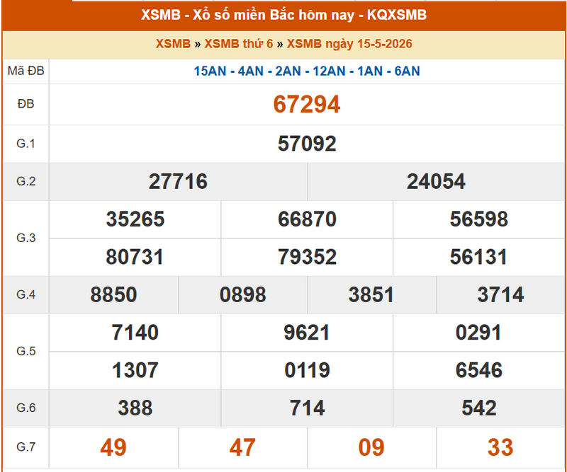 XSMB 15/5, KQXSMB 15/5, kết quả xổ số miền Bắc ngày 15/5/2026