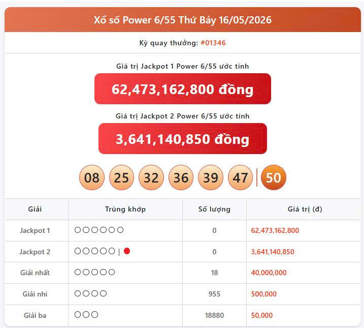 Vietlott 16/5, Vietlott Power 6/55 ngày 16/5, kết quả xổ số Power 6/55 ngày 16/5/2026