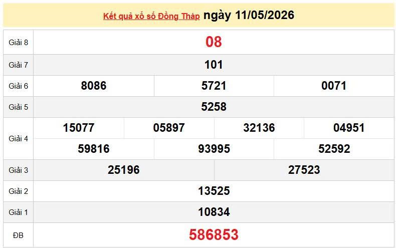 XSDT 11/5, KQXSDT 11/5, kết quả xổ số Đồng Tháp ngày 11/5/2026
