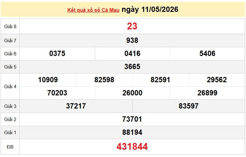 XSCM 11/5, KQXSCM 11/5, kết quả xổ số Cà Mau ngày 11/5/2026