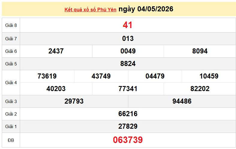 XSPY 4/5, KQXSPY 4/5, kết quả xổ số Phú Yên ngày 4/5/2026