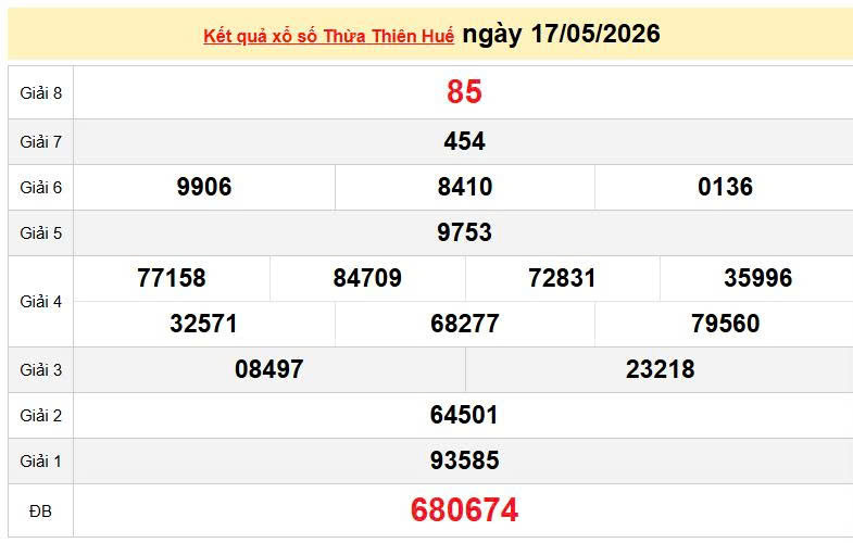 XSTTH 17/5, KQXSTTH 17/5, kết quả xổ số Thừa Thiên Huế ngày 17/5/2026