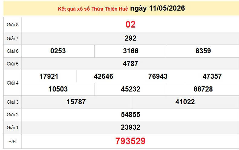 XSTTH 11/5, KQXSTTH 11/5, kết quả xổ số Thừa Thiên Huế ngày 11/5/2026