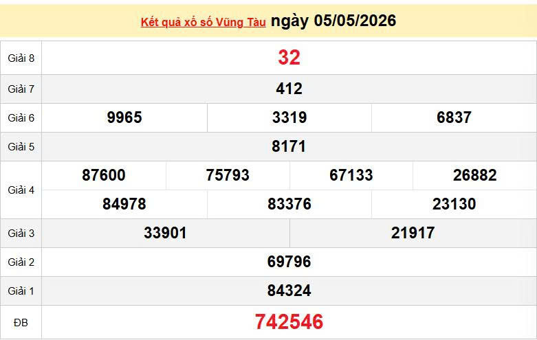 XSVT 5/5, KQXSVT 5/5, kết quả xổ số Vũng Tàu ngày 5/5/2026