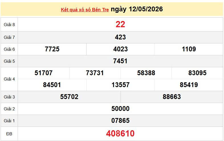 XSBTR 12/5, KQXSBTR 12/5, kết quả xổ số Bến Tre ngày 12/5/2026