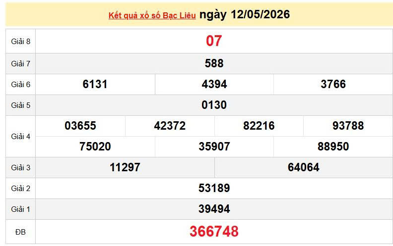 XSBL 12/5, KQXSBL 12/5, kết quả xổ số Bạc Liêu ngày 12/5/2026