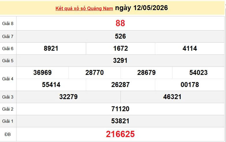 XSQNA 12/5, KQXSQNA 12/5, kết quả xổ số Quảng Nam ngày 12/5/2026