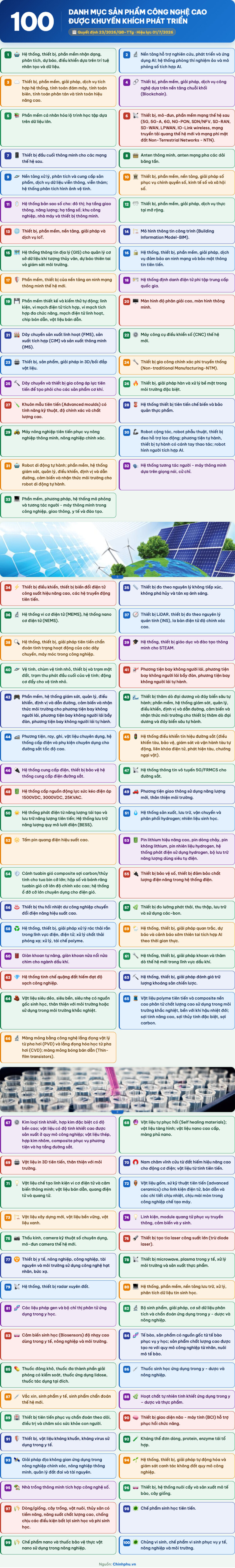 Infographic | Danh mục 100 sản phẩm công nghệ cao được khuyến khích phát triển - 1