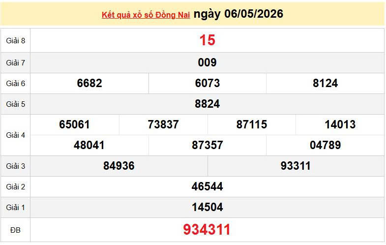 XSDN 6/5, KQXSDN 6/5, kết quả xổ số Đồng Nai ngày 6/5/2026