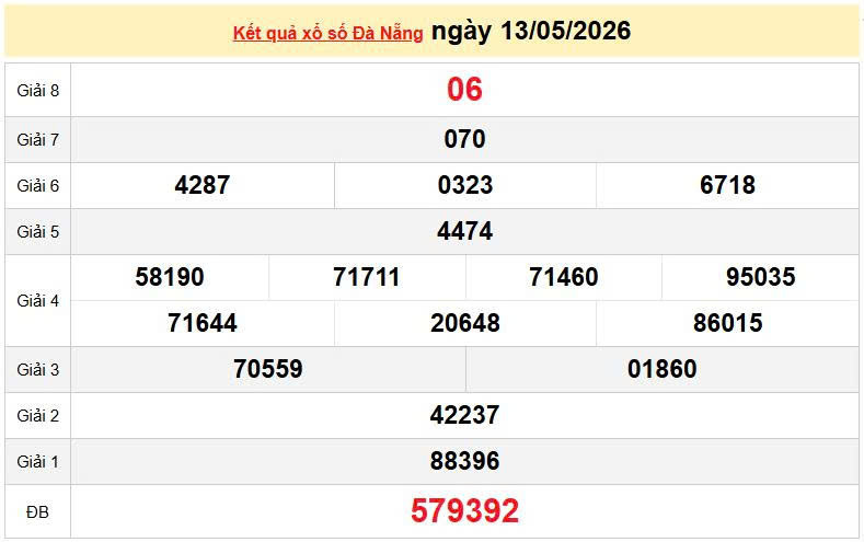 XSDNA 13/5, KQXSDNA 13/5, kết quả xổ số Đà Nẵng ngày 13/5/2026