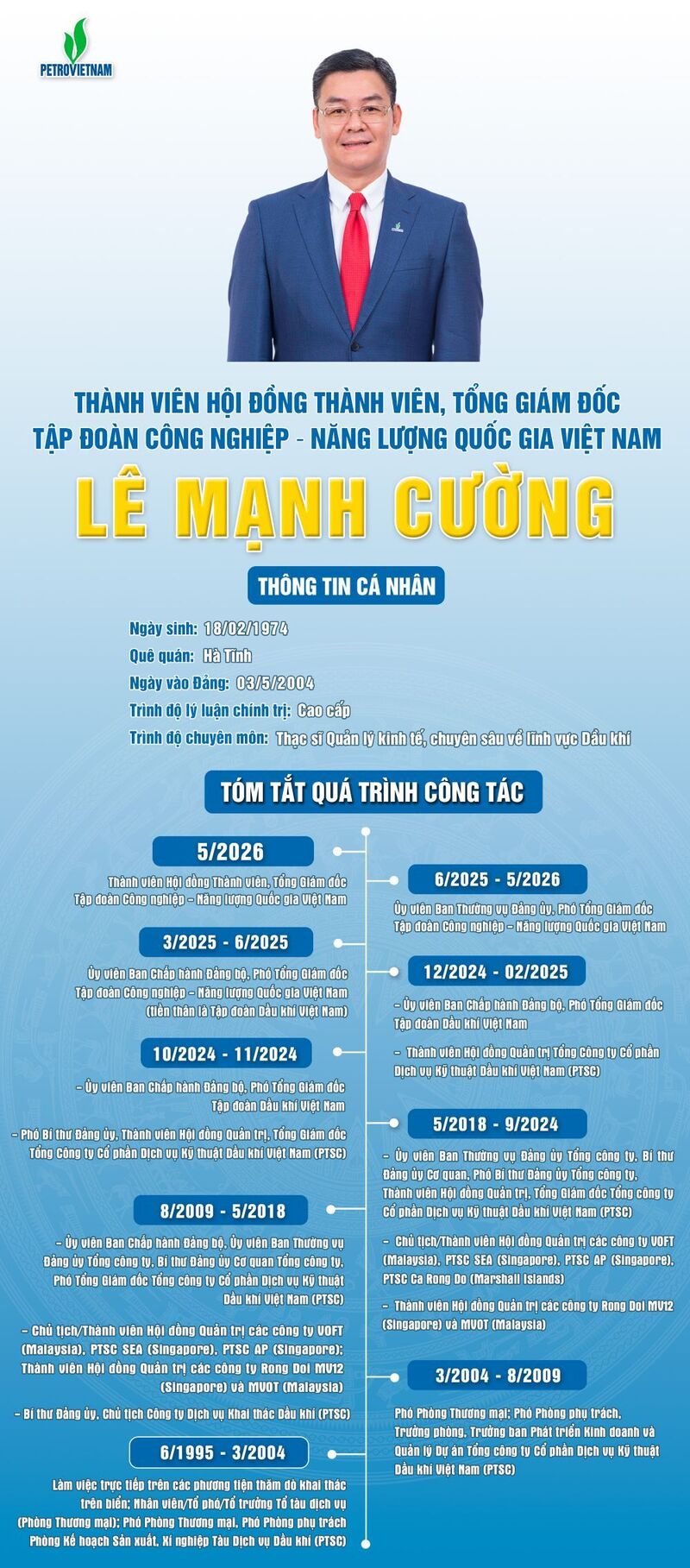 Quá trình công tác của Tổng Giám đốc Petrovietnam Lê Mạnh Cường.
